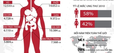 TẠI SAO UNG THƯ KHÔNG CHỮA ĐƯỢC NẾU PHÁT HIỆN BỆNH QUÁ MUỘN?